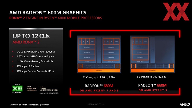 Infographic of the AMD Radeon 600M mobile processor with integrated graphics