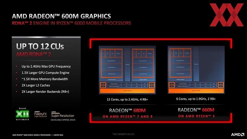 Radeon on sale integrated graphics