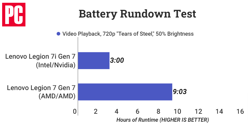 battery performance - gaming laptop