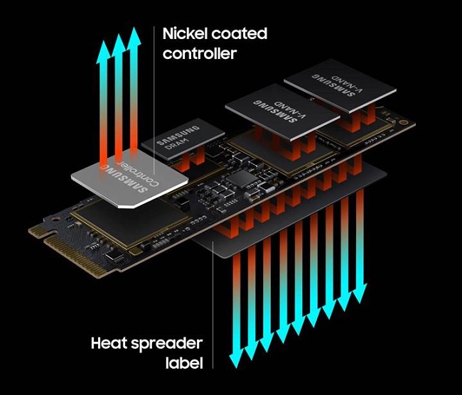 Infographic showing the thermal controls and heat spreader technology of the Samsung 980 Pro SSD