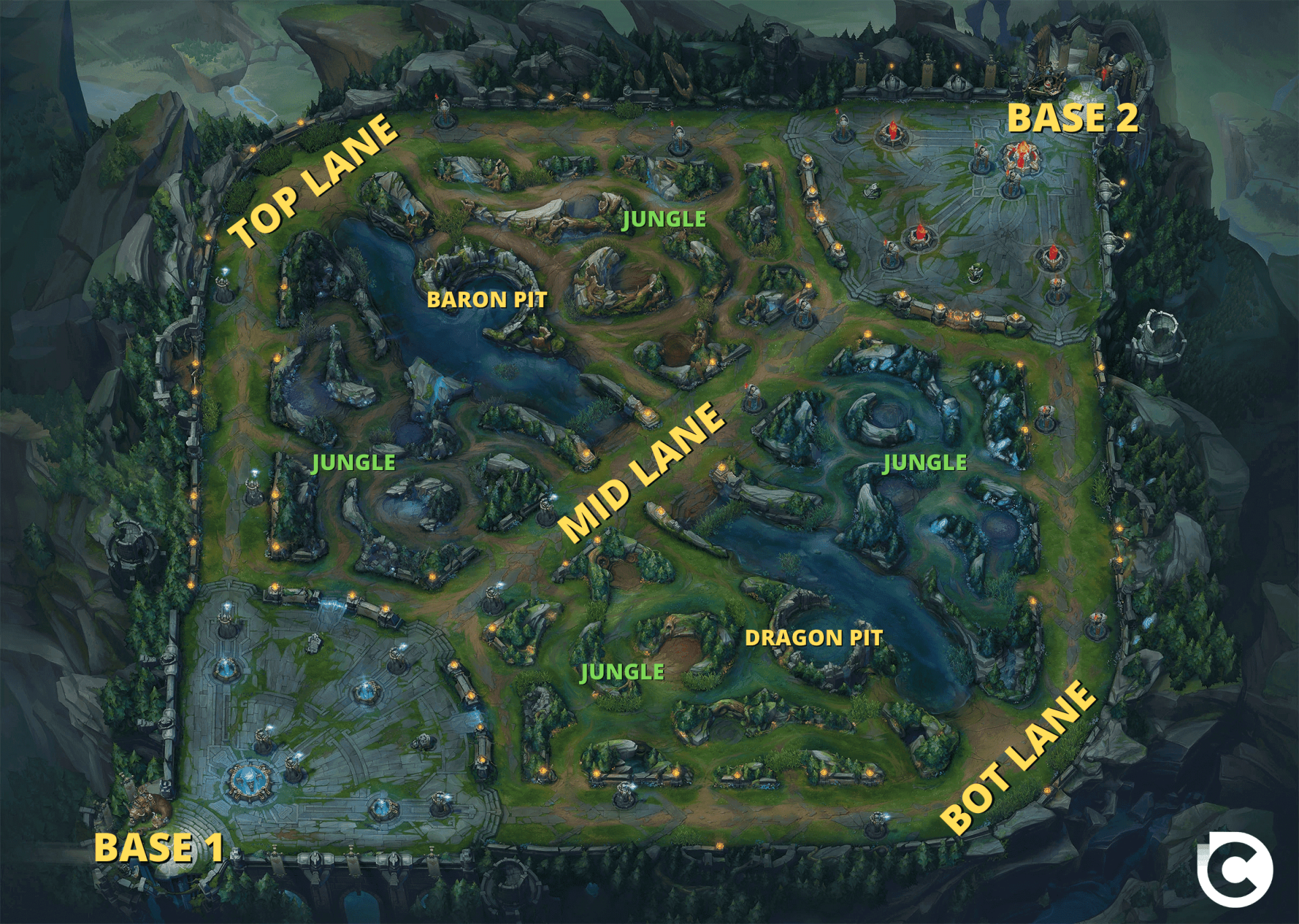 Summoner's Rift Map with Callouts