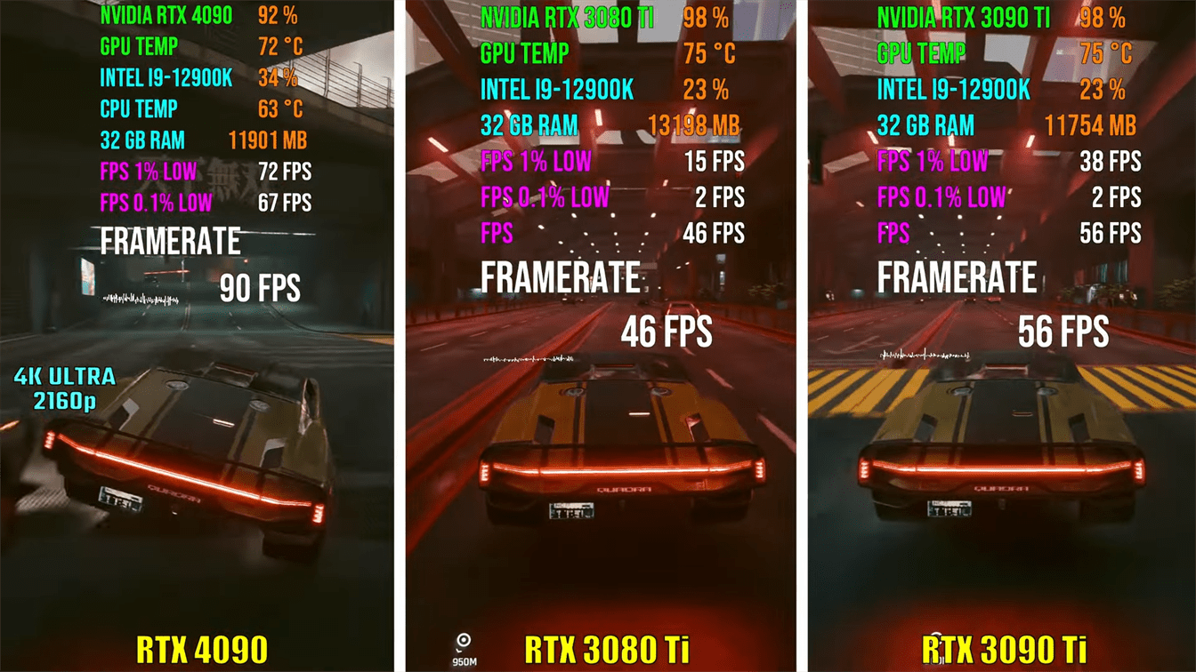 RTX 4090 vs RTX 3080 Ti vs RTX 3090 Ti: Cyberpunk 2077