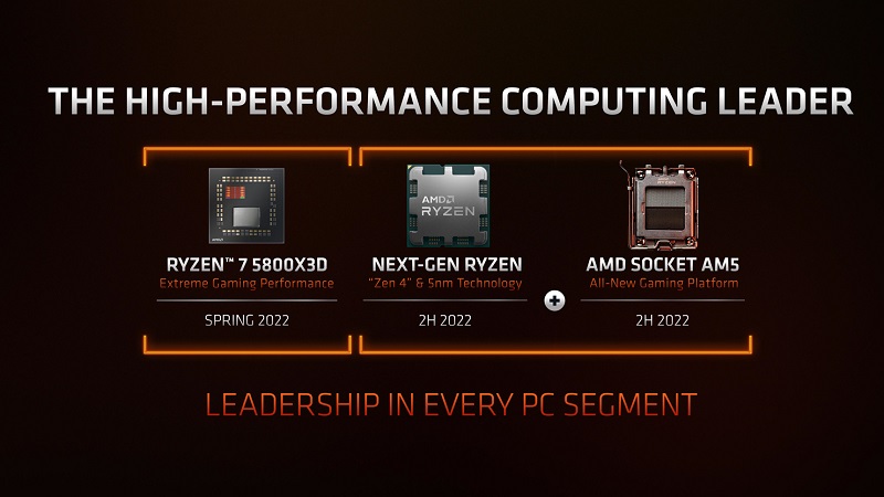 Infographic image from AMD showcasing their upcoming product timeline