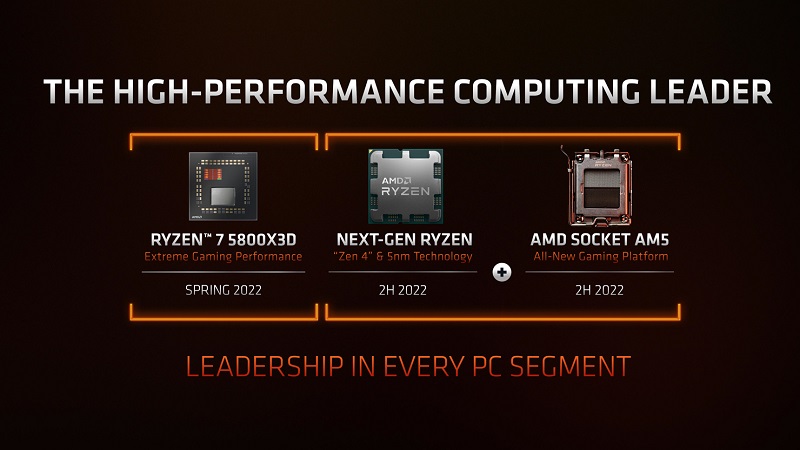 AMD's Ryzen 7 5800X3D is set to launch in March