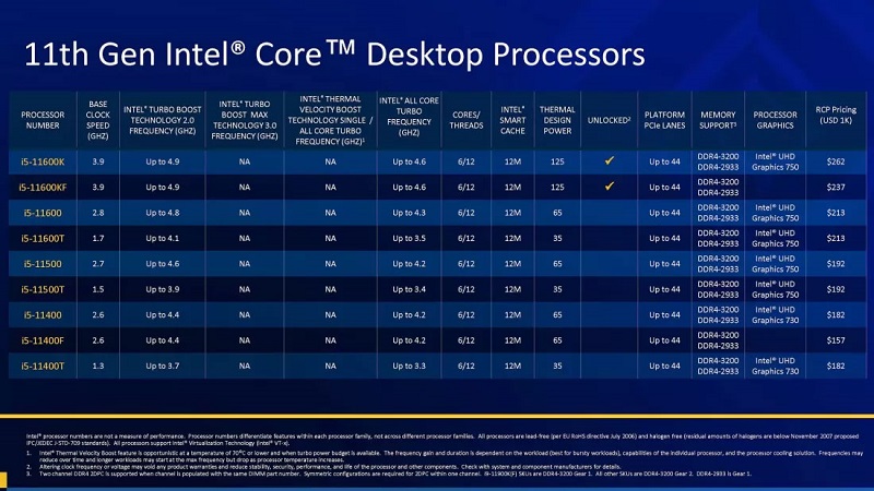 Infographic image with information on each 11th gen Intel core i5 CPUs in a table