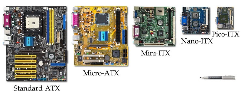Infographic showcasing the different sizes of motherboard and their comparison to each other 
