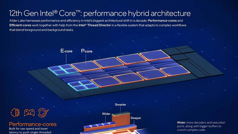 Infographic of 12th gen Intel Core CPU performance hybrid architecture