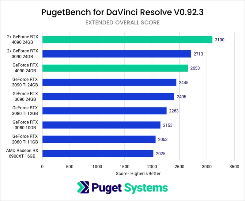 Best Graphics Card Comparison List Sites