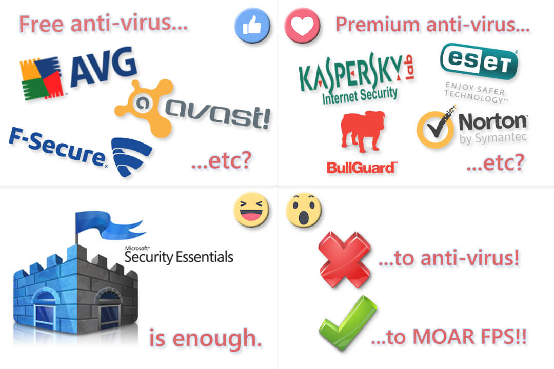'Question of the week' image split into 4 sections each representing a different Antivirus option for people to vote on