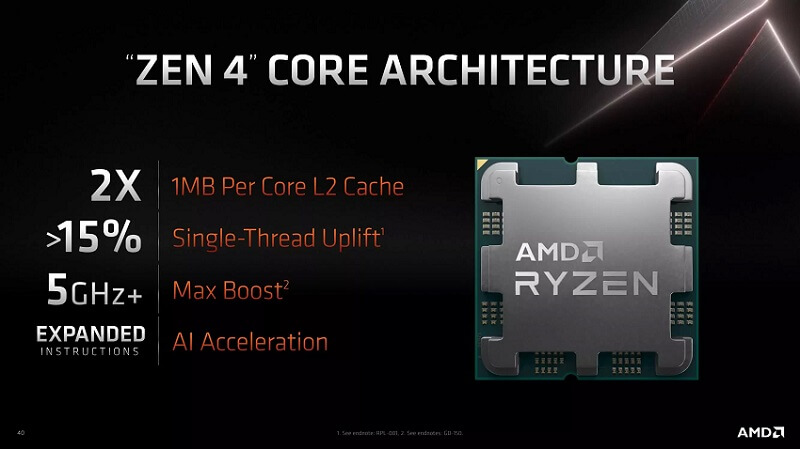 Infographic detailing the AMD Ryzen 7000 series CPU Zen 4 Core architecture
