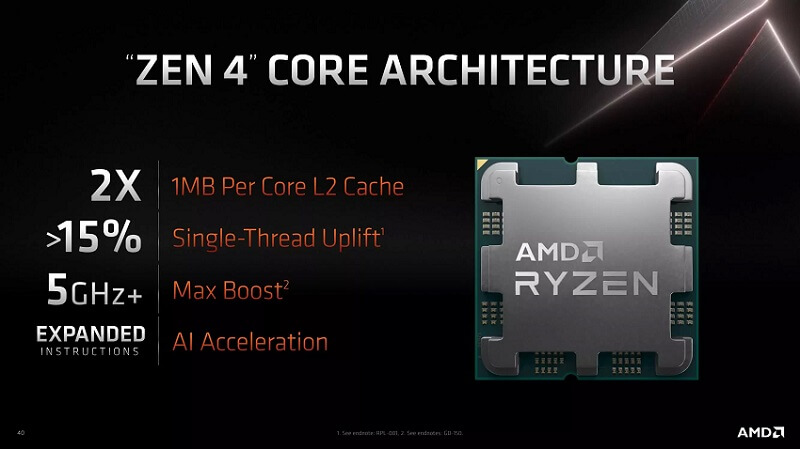 Amd ryzen 7 cheap 7000