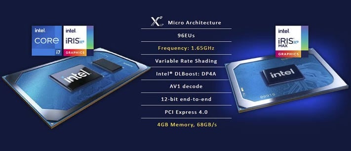 Infographic image highlighting the specs of Intel's integrated graphics
