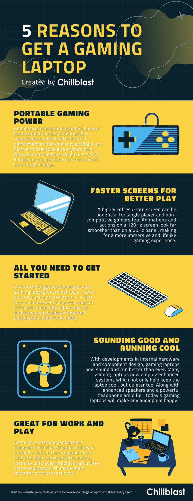 Chillblast infographic detailing five reasons to buy a gaming laptop