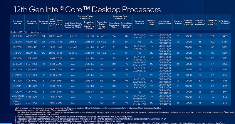 Intel Says Bye to the 'i' and Hi to the 'Ultra' - CNET