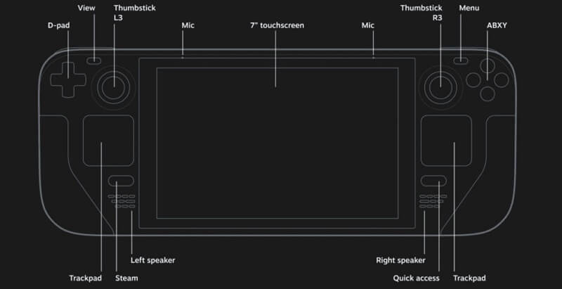 News - 'Should I Buy a Steam Deck?' - PC vs Steam Deck Comparison – Fluidgaming