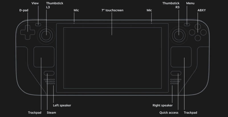 News - 'Should I Buy a Steam Deck?' - PC vs Steam Deck Comparison –  Fluidgaming