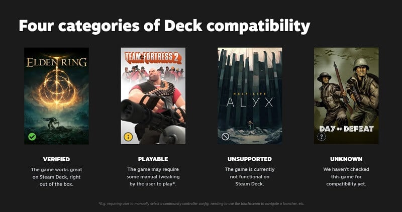 Infographic image that details the four categories of games and their Steam Deck compatibility