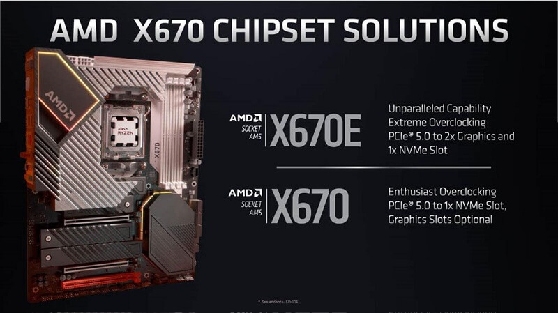 Infographic highlighting the AMD X670 motherboard and chipset
