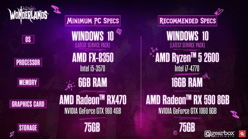 Infographic image from Gearbox that lists the minimum and recommended requirements for Tiny Tina's Wonderlands